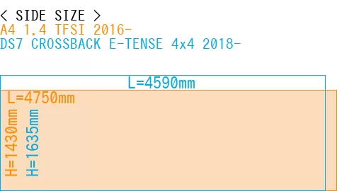 #A4 1.4 TFSI 2016- + DS7 CROSSBACK E-TENSE 4x4 2018-